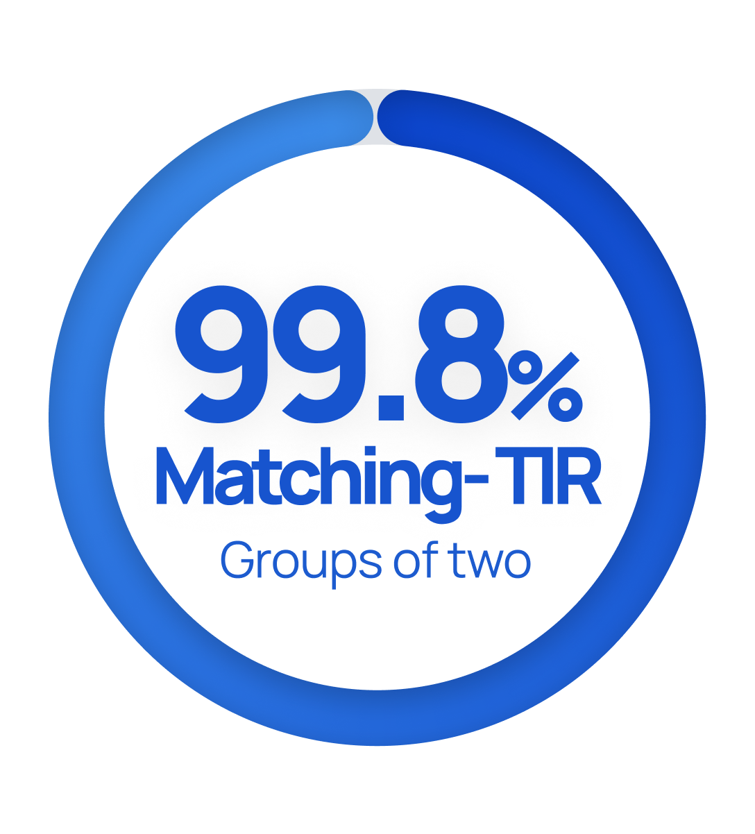 Matching-TIR